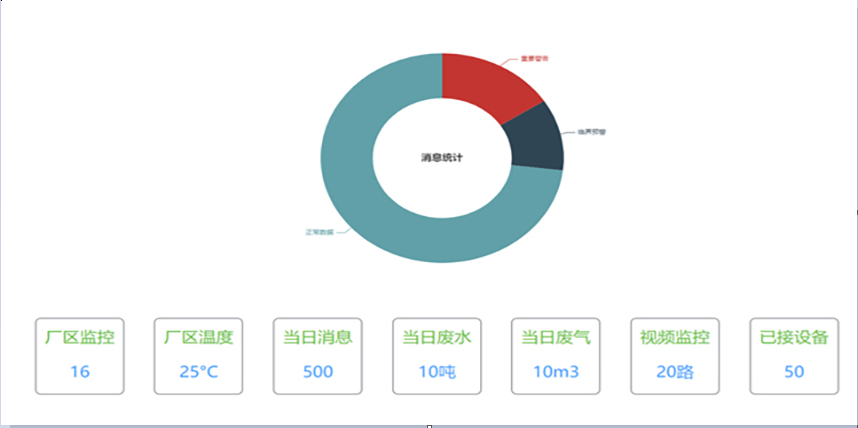 危險(xiǎn)固廢生命周期監(jiān)控系統(tǒng)